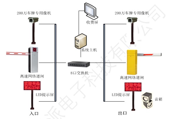 視頻識(shí)別系統(tǒng)---工程實(shí)訓(xùn)系統(tǒng)